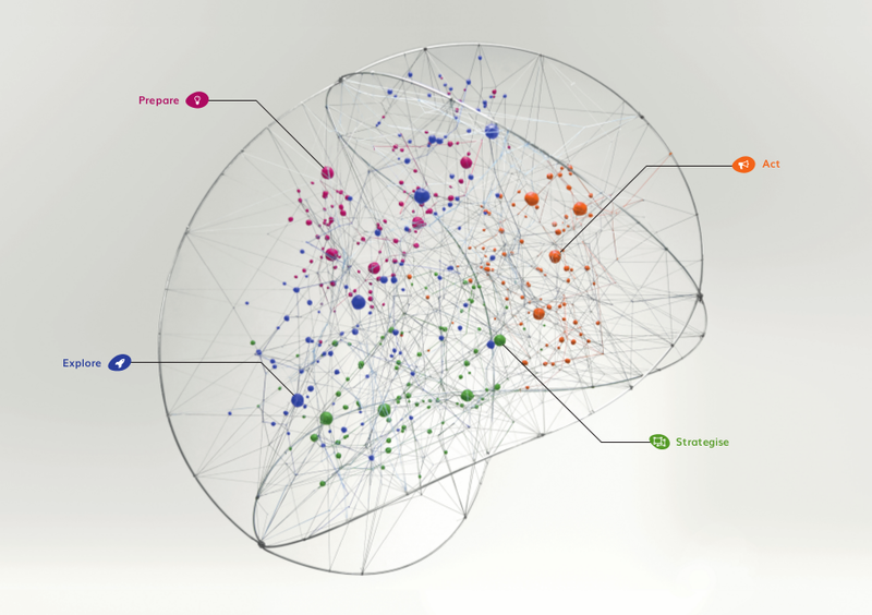 Holistic Security Annotated